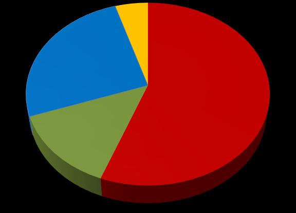 28 21 1% 14% 3% 11% 21% 3% 45% 73% 2% Oinredd bur Inredd bur Oinredd bur Inredd bur Frigående ute Frigående inne Frigående ute