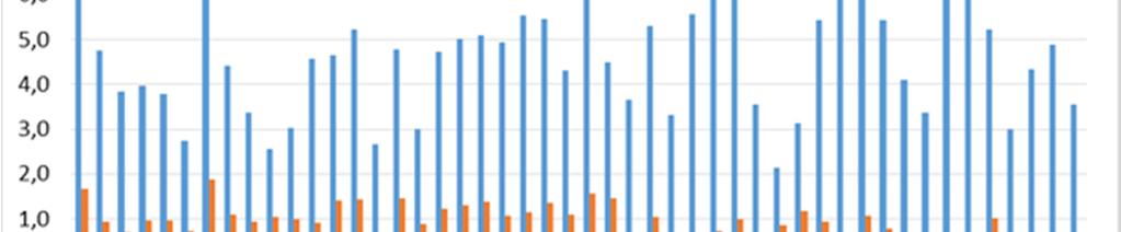 2.3 Verksamhetens miljöarbete Under året har NU-sjukvårdens Miljöråd genomgått förändring.