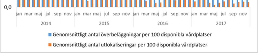 Sammansättning av deltagare i Miljörådet har utökats till en chefsrepresentant från respektive område i NU-sjukvården. Under året har projekt effektiv möbelprocess i NU-sjukvården fortsatt.
