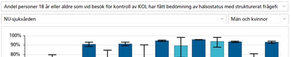 Hjärta Andel kranskärlsröntgen inom 72 timmar vid icke ST-höjningsinfarkt skiljer stort inom VGR varför sektorsrådet inom kardiologi valt