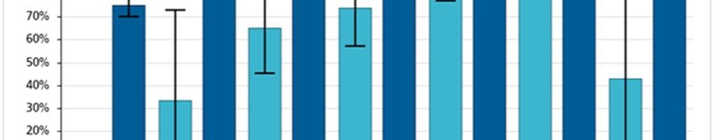 NU-sjukvården har relativt bra ledtider och arbetar på ytterligare förbättring.