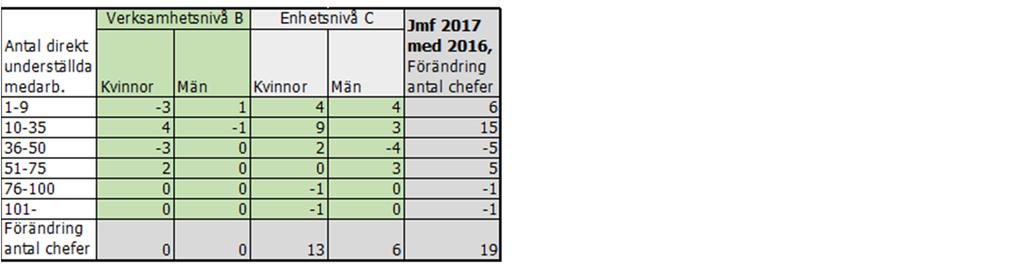 För NU-sjukvårdens del är det ett långsiktigt arbete som kommer att pågå även under 2018.