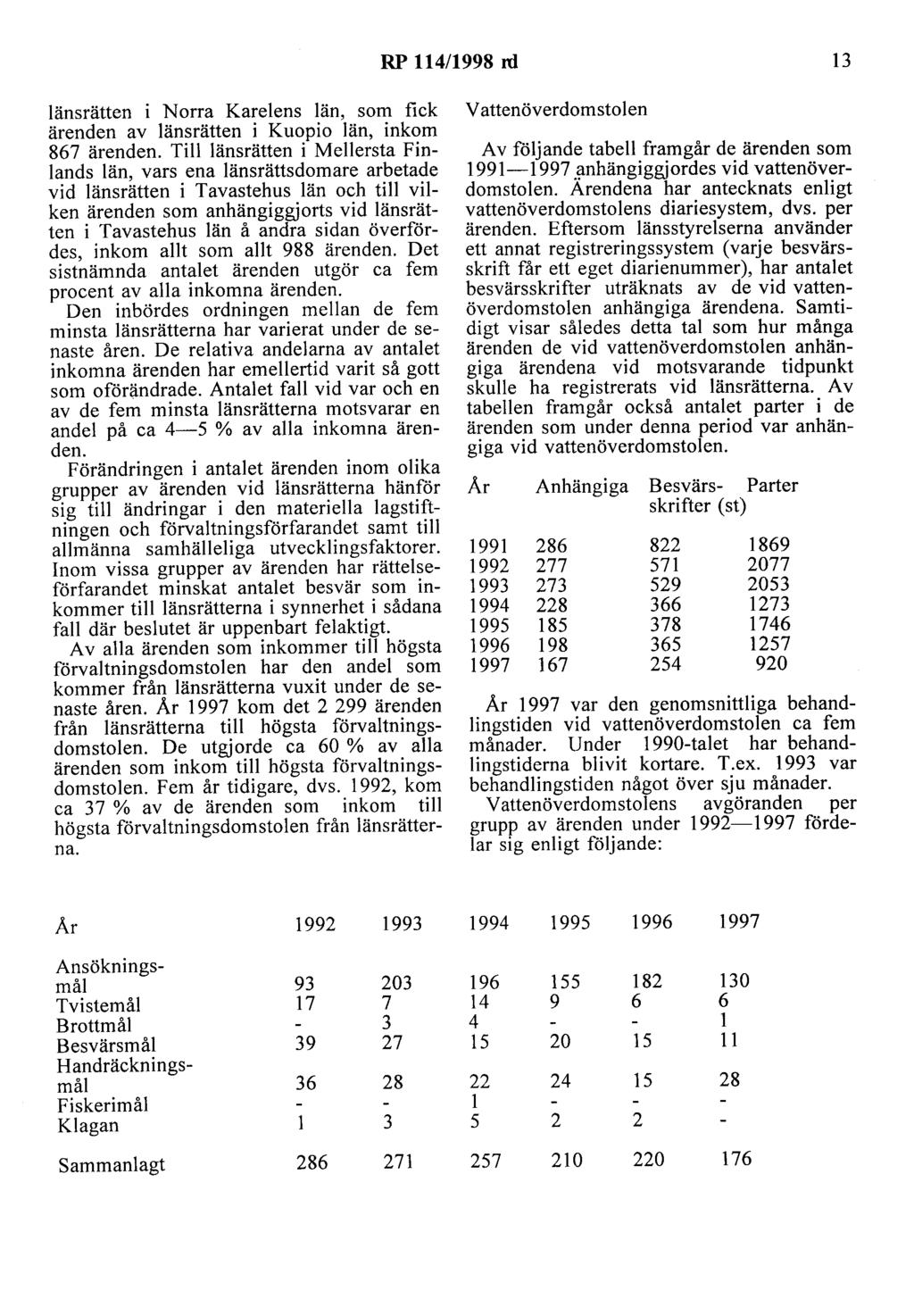 RP 114/1998 rd 13 Vattenöverdomstolen A v följande tabell framgår de ärenden som 1991-1997.~nhängiggjordes vid vattenöverdomstolen.