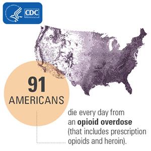 Amerikansk opioidepidemi
