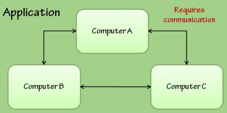 WCF När man pratar om WCF och vad WCF är så har Microsoft ändrat om benämningen till connected system (tidigare var det distributed system).