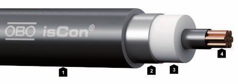 OBO iscon -system Svagt ledande EVA (etylenvinylacetatsampolymer), UV-beständig 2 Ledande TPE (tvärbunden polyeten) 3 Isolering VPE (tvärbunden polyetylen) 4 35 ² kopparledare Uppbyggnad hos