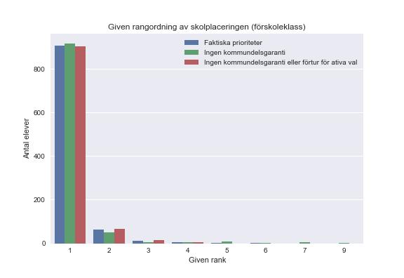 2018-08-29 10 (14) skillnad som finns består i att enstaka elever får sitt femte respektive sjätte önskemål