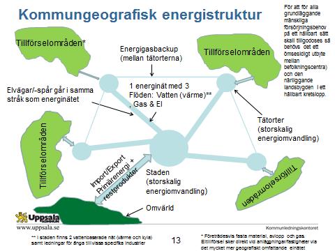 Energi 2050 alternativ-system