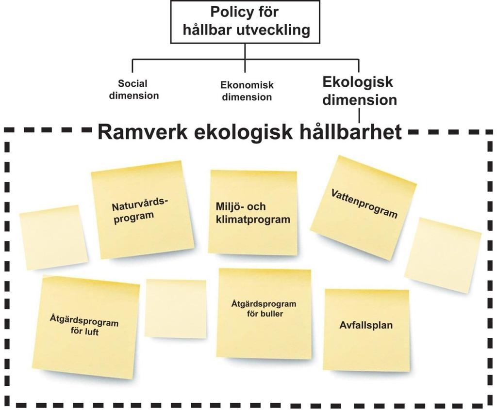 Ramverk ekologisk hållbarhet med