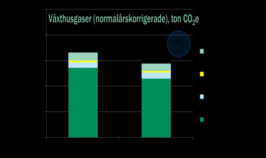 Medlemmar i samverkan med SMF 1:a tema Restauranger Klimathjälpen