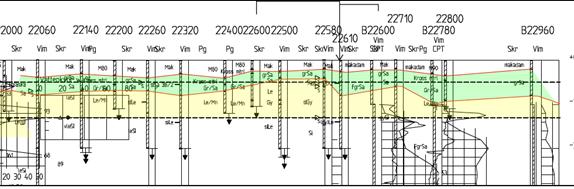 3.8.5 Åtgärdsexempel höglyft Nedanstående diagram visar att mellan ca km 422+000 till ca 422+700 finns lera / silt (gult) på ca 0,4-0,7 m djup under RUK på hela sträckan.