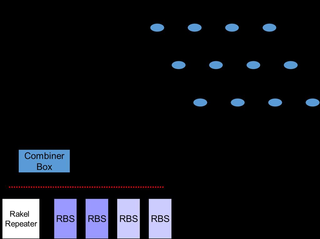 Projekteringsanvisning 64.EBI Mobila telefonsystem sid 5 av 29 Oberoende Inomhusnät för Rakel- och mobiltelefoni ska vara operatörsoberoende.