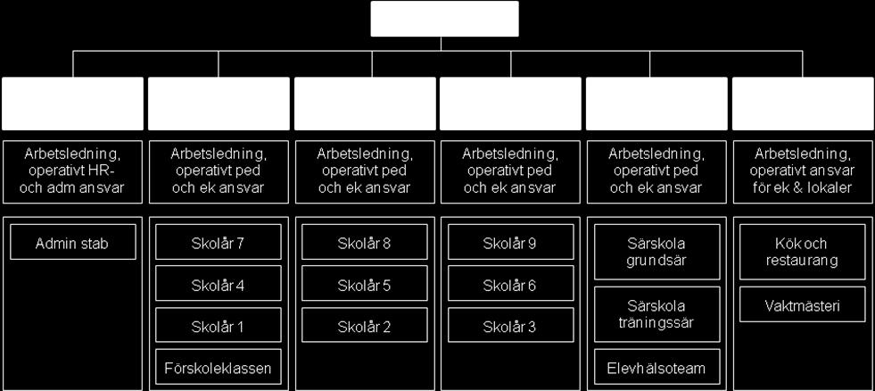 Arbetslag 4 till exempel ansvara för alla våra 75 elever i fyran, som de sedan har ansvar för och följer under de kommande tre åren.
