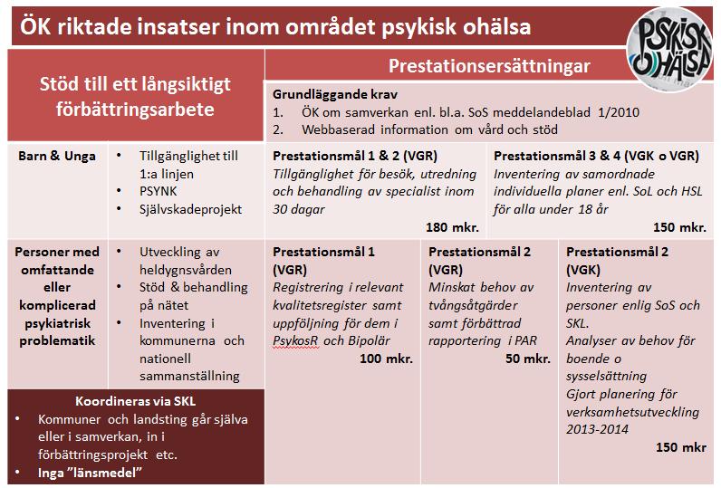 Hantering i VG Prestationsersättningar 2013: Se handlingsplan och genomförandeplan Goda livet för sjuka äldre i Västra Götaland De fem vårdssamverkansgrupperingarna. Kommunalförbunden i VG.