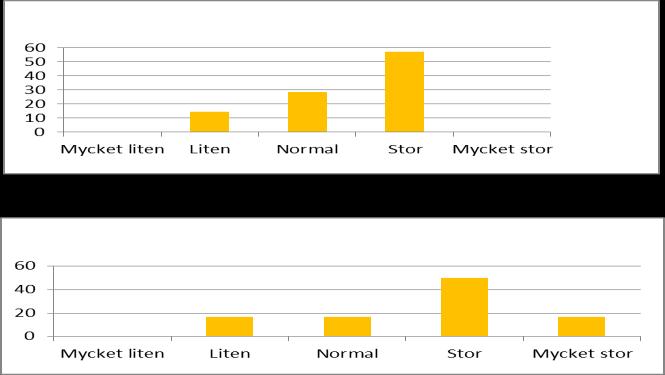 Planering för enskilda