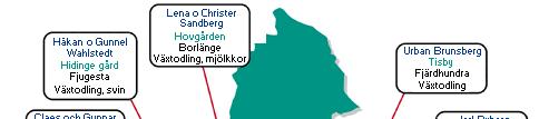 Omfattande dokumentation på pilotgårdarna ner på fältnivå Pilotgårdarna - en kunskapskälla för utformning av en