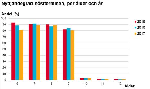 BUDGET 2019 NORRKÖPINGS KOMMUN BILAGOR 75 BILAGA 4 Källa: Verksamhetssystemet Extens och Statistiska centralbyrån.