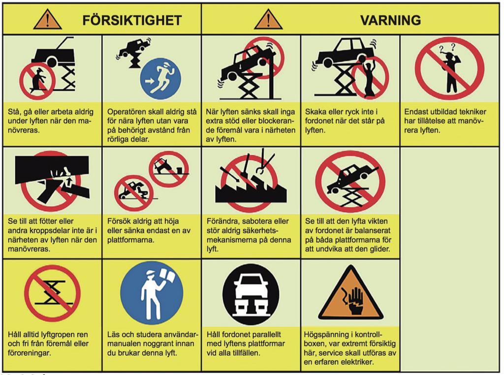 Varningsskyltar Varningsskyltar som finns tydligt avbildade på lyften är avsedda för att undvika fara nära lyften används på ett felaktigt sätt.