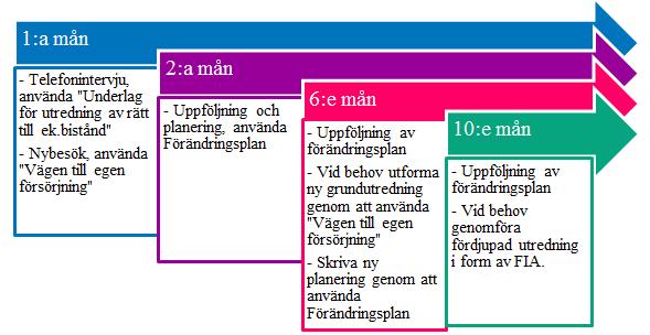 18 (103) fram till att sökanden saknar förmåga att fylla i en ansökan, till exempel på grund av funktionsnedsättning, kan undantag göras från det kravet på sökanden. Detta ska då tydligt dokumenteras.