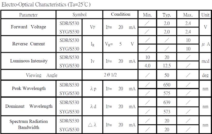 Personnummer:... 3 SD = öd, våglängd 650 nm SYG = Grön, våglängd 575 nm ppgift: 4(2) En permanentmagnetiserad likströmsmotor matas från ett switchat matningsdon enl figuren.