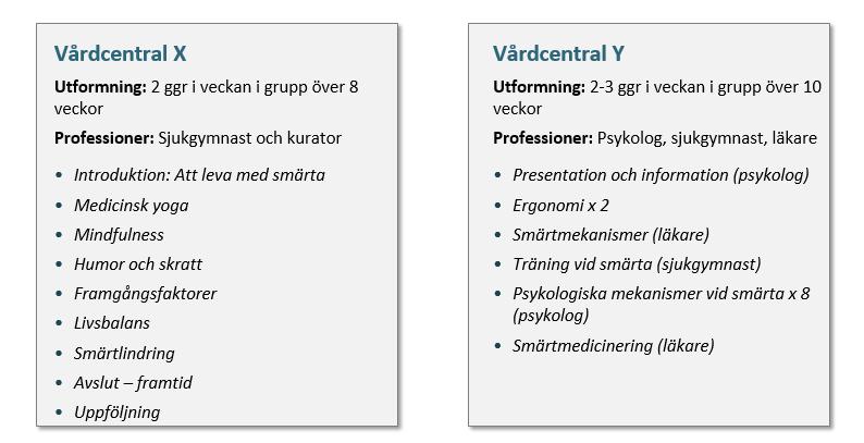 Figur 16. Exempel: två MMR1-program i Region Uppsala Källa: Region Uppsala. Som Figur 16 visar så varierar MMR1-programmen även i vilka professioner som är involverade samt i omfattning.