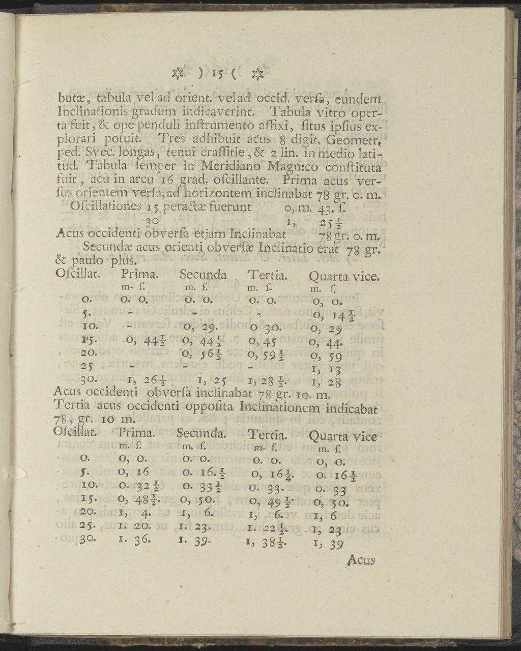 i, i, # ) i5 ( # b utse, tabula velad orient. vel ad oceid. verfa, eundem Inclinationis gra dum indicaverint.