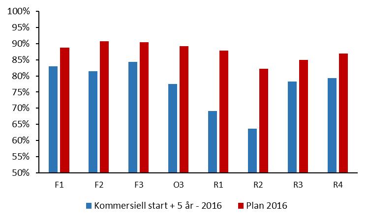 Sida 55 (85) Ytterligare en parameter i sammanhanget är en formulering i nuvarande finansieringsförordning, nämligen att tillståndshavarna ska förse myndigheten med planerad elleverans.