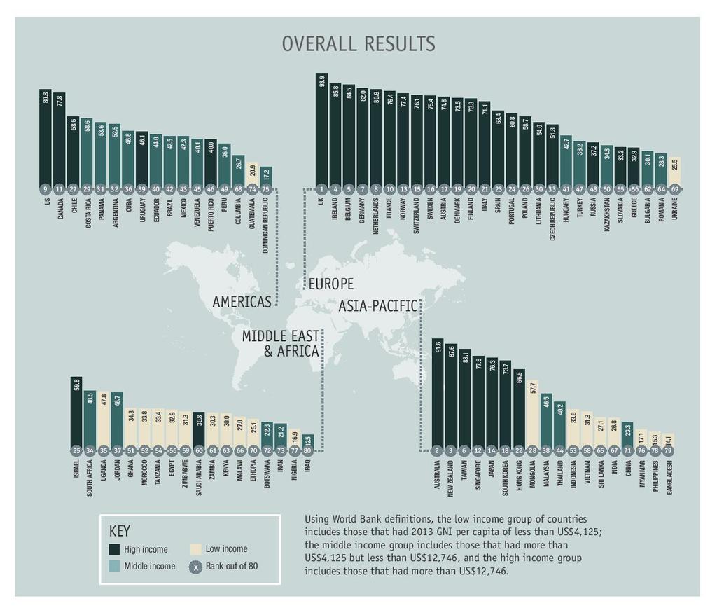 Jämförelse av terminalvården 2015 Quality of Death Index 2015, The Economist 20. Finland 1. UK 2.