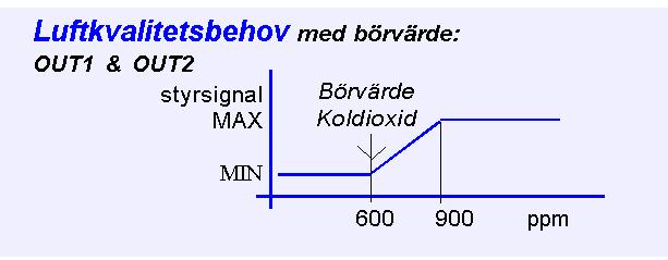 Dessutom kan de olika regulatorblocken blandas med varandra och använda 3 logiska multiplexers (4:1).