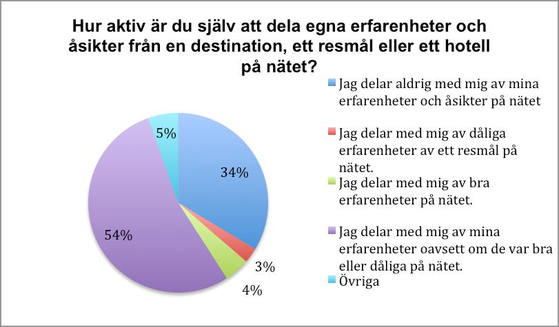 4. Resultat I detta avsnitt redogörs resultatet av den genomförda enkätundersökningen samt de djupgående intervjuerna. 4.
