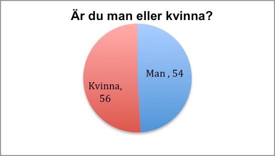 Kommentarer på resebyråers hemsidor såsom Ving, Fritidsresor, Apollo eller