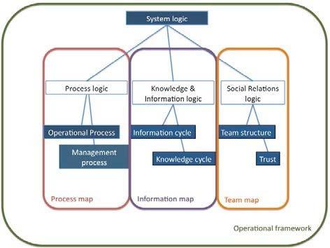 System