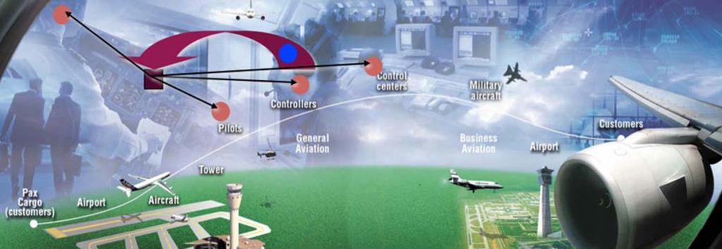 INFRA project Aviation