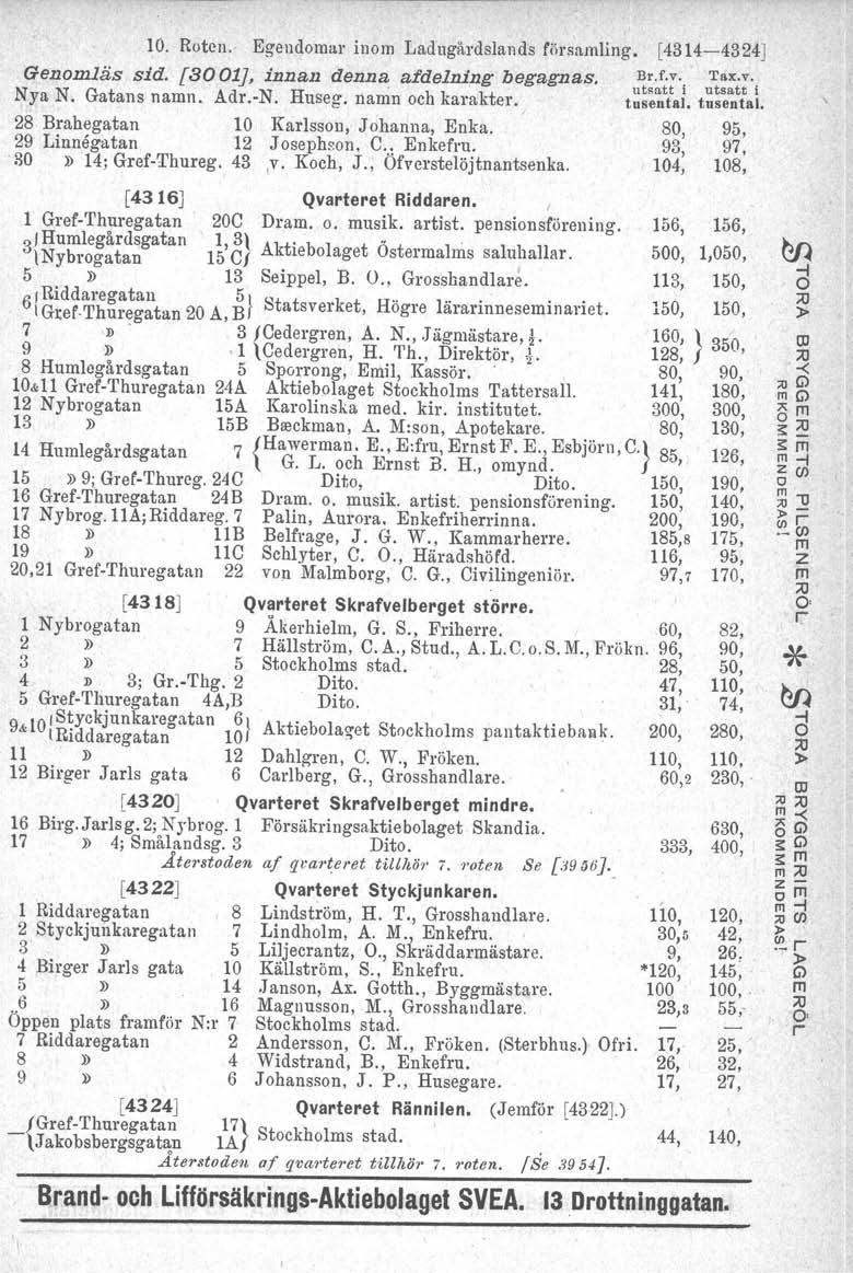 10. Roten., Egendoma inom Ladugådslands fösamling. [4314-4324] t:t;'iu::t:'i Genomläs sid. [3001J, innan denna.afdelning begagnas. Nya N. Gatans namn. Ad.-N. Huseg. namn och kaakte. tusental.