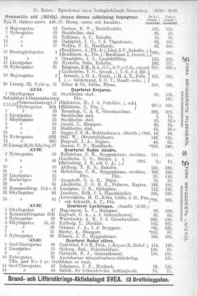 10. Roten.. Egendoma inom Ladugådslands fösamling, [4ö32-4340J Genomläs sid. [at] innen denna afdelning begagnas; n.f.v., Tux.v. Nya N. Gatans namn., 1 utsatt 1 utsatt l Ad.-N. Huseg, namn och kaakte.