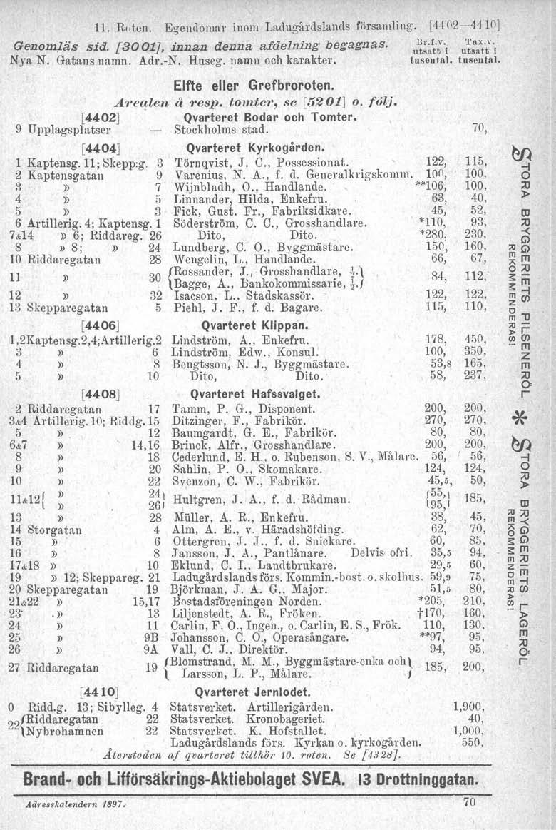 Il. R"ten. Egendoma inom Ladugådslunds fiisamling. [4402-4410] Genomläs sid. [3001], innan denna afdelning begagllas. tft;'i 'i Nya N. Gatans namn. Ad.-N. Huseg. namn och kaakte.