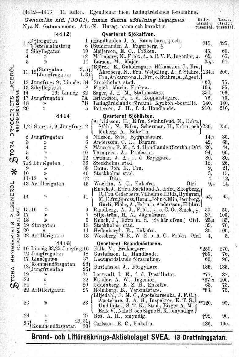[1412-441(;J 11. goten. Egendoma inom Ladugådslands fösamling" Genomläs sid. [3001], innan denna afdelning begagnas. ";t;-i u\tt\ NYf\ N. Gatans nnmn, Ad.-N. Huseg. namn och kaakte. tusental.