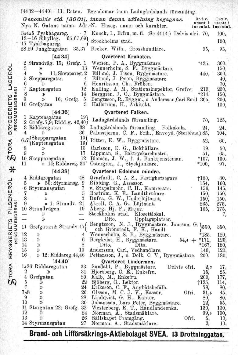 [4432-4440J 11. Roten. Egendoma inom Lac1ugådslanc1s f(j samli ng. Genomlas sid. [3001J, innan denna a/delning begagnas. B.f.v. 'I'ax.v, utsatt i utsatt i Nya N. Gatans namn. Ac1.-N. Huseg.