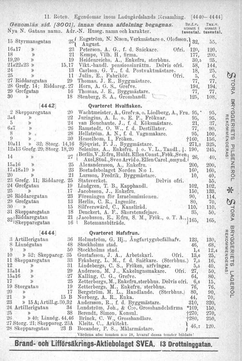 11. Roten. Egendoma inom Ladugådslands :(;sllmlil1g. [4440-44HJ Genomläs sid. [3001], innan denna afdelning begagnas. utv'i n:t:-l Nya N. Gatans namn. Ad.-N. Huseg. namn och kaakte. tusental.