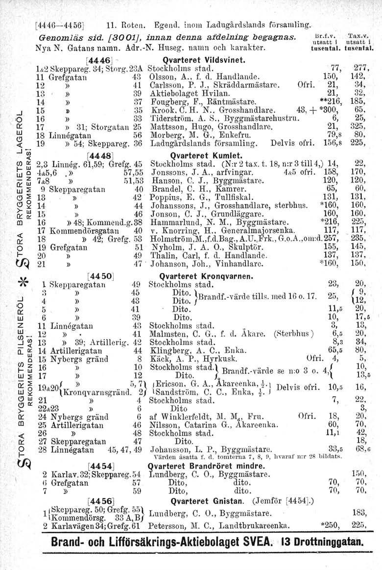 * [4446-44 56] 11. noten. Egend. inom Ladugådslands fösamling. Genomläs sid. [3001J, innan denna afdelning begagnas. Nya N. Gatans namn. Ad.-N. Huseg. namn och kaakte. [4446J Qvateet Vildsvinet. 1..2 Skeppaeg.
