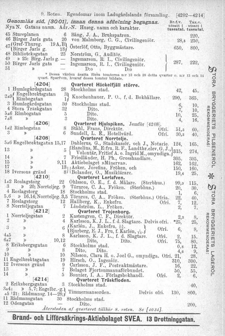 0. Roten. Egendoma inom Ladugådslands fösamling. [4202-4214J Genomläs sid. [3001J, innan denna a/delning begagnas. Nya N. Gatans namn. Ad.-N. Huseg. namn och kaakte. 45 Stueplanen 6 Bång. J. A., Bukspaton.