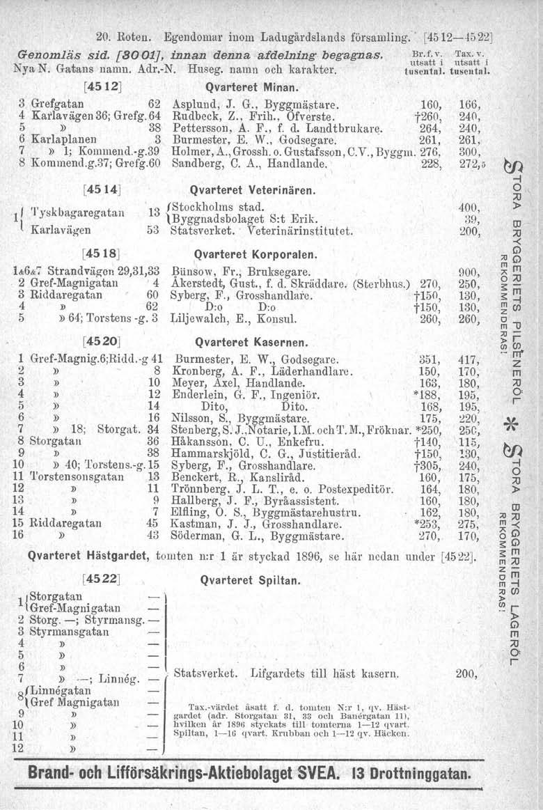 20. Roten. Egendoma inom Ladugådslands fösamling.' [4512-4522] Genomläs sid. [8oo1J, innan denna a/delning begagnas. l;.';;tv; J:S';,:t'i Nya N. Gatans namn. Ad.-N, Huseg. namn och kaakte. tusental.