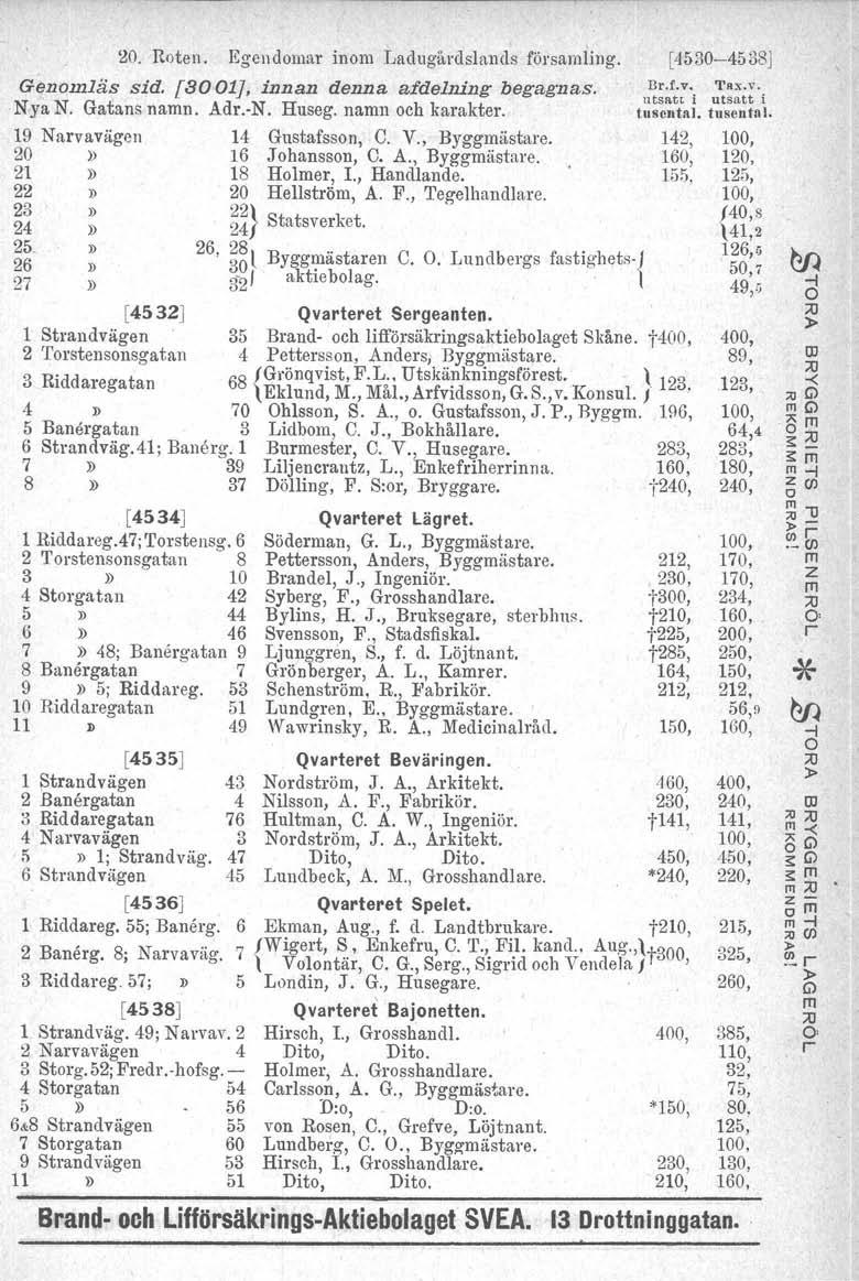 20. Roten. Egendoma inom Ladugådslands fösamling. [4530-4538] Genomläs sid. [a001j, innan denna af delning begegtuis: B.f.v, 'I'ax.v. u tsatc i utsatt i Nya N. Gatans namn. Ad.-N. Huseg.