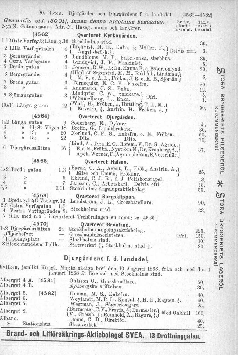 20. Roten. Djugåden och Djugådens f. d. landsdel. Genomläs sid. L3001J, innan denna afdelning begagnas. Nya N. Gatans namn. Ac1. N. Huseg. namn och kaakte; [4562] Qvateet Kykogåden. 1,12Öst.Vafsg.