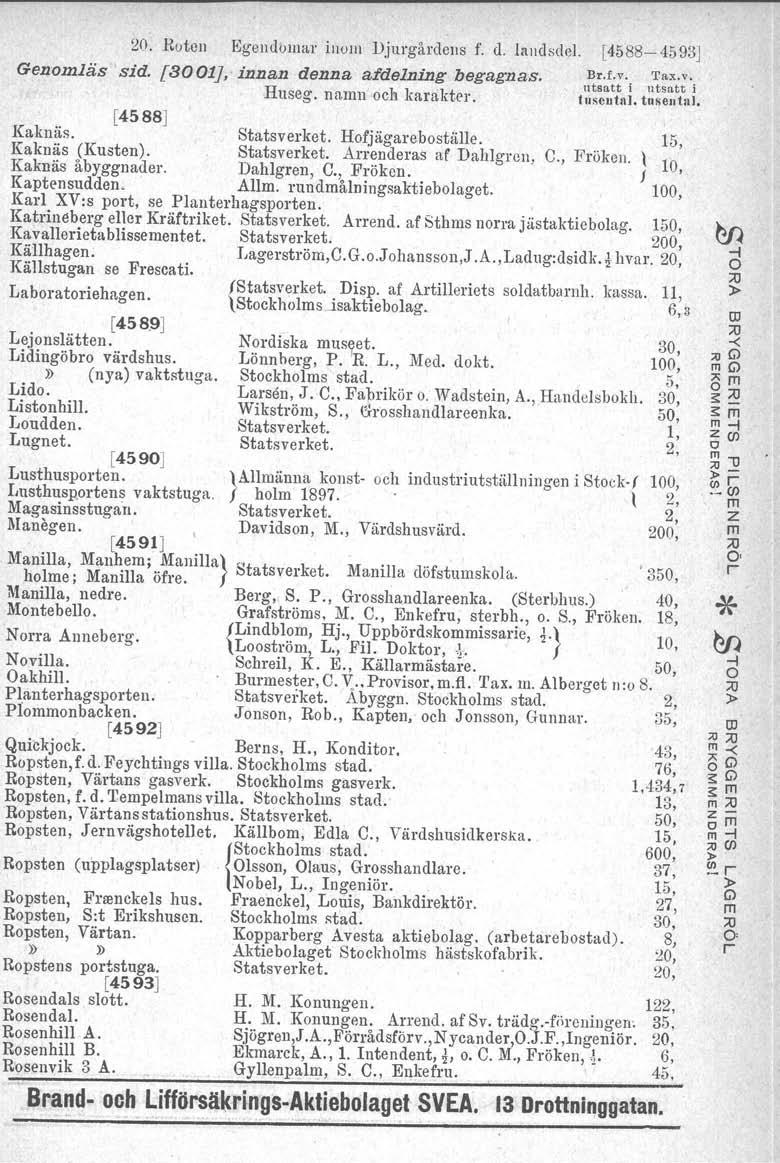 20. Roten Egendoma inom Djugådens f. d. landsdel. [4588-4593J. Genomliis sid. (aoot], innan denna afdelning begagnas. B.f.v. Tax.v. ntsatt i utsatt i Huseg. namn och kaakte. tuseutal.