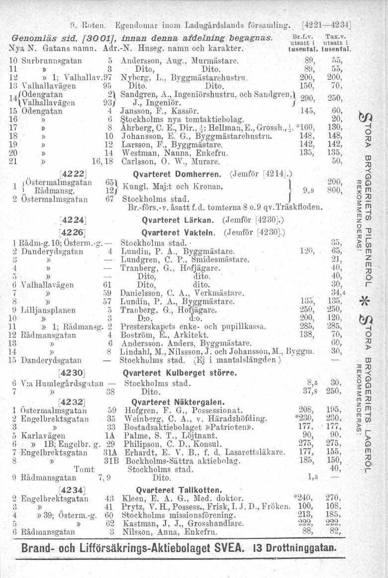 :J. Roten. Egendoma inom Ladugådslands föst\llllillg., [4221-423-1J Genomläs sid. [3001], innan denna afdelning begagnas. B.Lv.. Tax.v.. )f ya N. Gatans namn. Ad.-N. Huseg. namn och kaakte. t"',':.