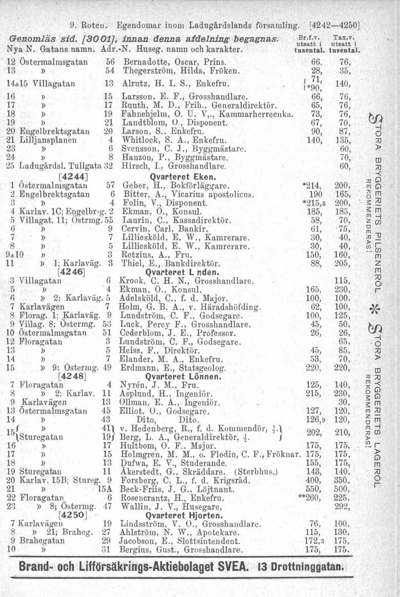 9. Rotcn. Egendoma inom Ladugådslands fösamling. 4242-4250J Genomläs sid. [8001], innan denna a/delning begagnas. i\ Nya N. Gatans namn. Ad.-N. Ruseg. namn och kaakte. tusental.