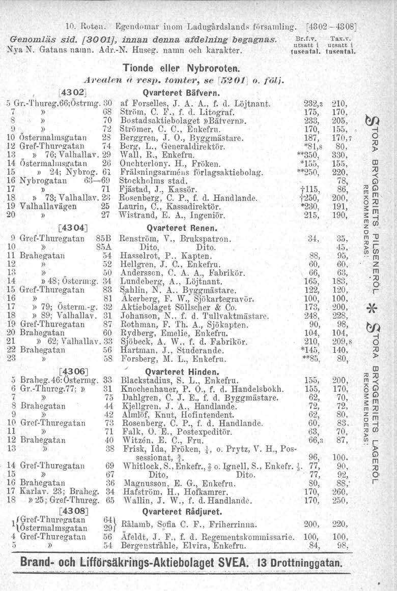 10. Roten. Egendoma inom Ladugådslands fiisamling. [,1302-4308J Genomläs sid. [3001], innan denna afdelning begagnas. Nya N. Gatans namn. Ad.-N. Huseg. namn och kaakte. Tionde elle Nybooten.