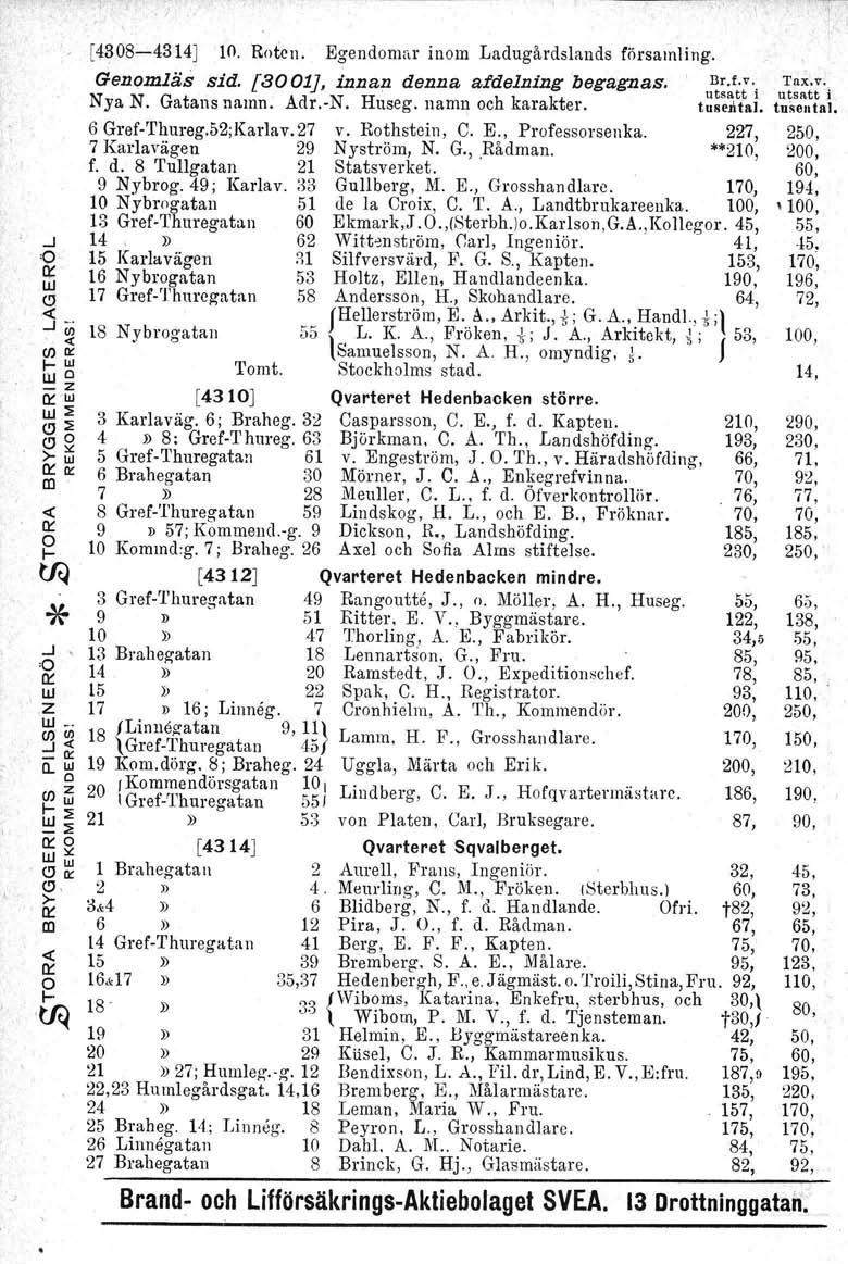 [4308-4314J 10. Rote n. Egendoma inom Ladugådslands fösamling. Genomläs sid. [3001}, innen denna afdelning begagnas. D.f.v. Tux.v: Nya N. Gatans namn. Ad.-N. Hllseg. namn och kaakte. t:tti.