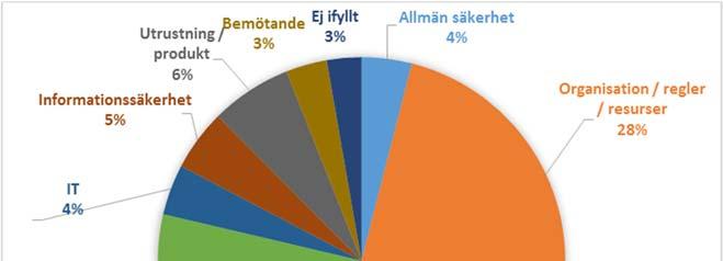 I samband med de nya föreskrifterna om utredning av vårdskador gjordes en omfattande informationskampanj till sjukhusledning och verksamhetsledningar om skyldigheten att rapportera och utreda